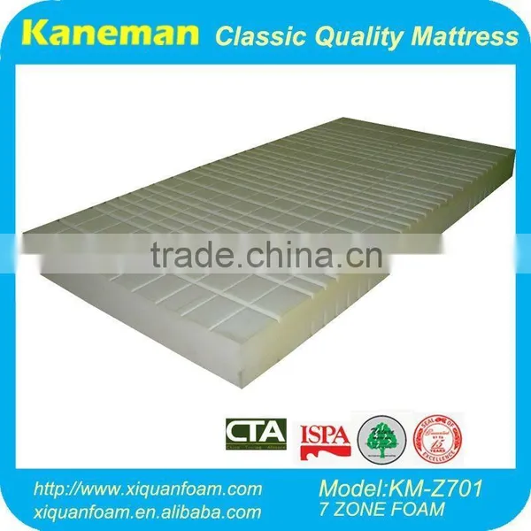 7 Zone High Density Foam photo-2