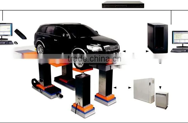 Model 320 EPost Tire-coupled Road Simulator photo-2