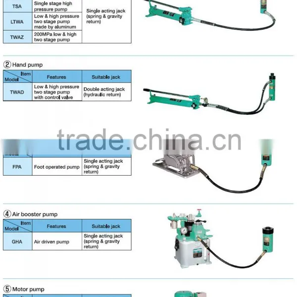 Japanese and Durable Air Booster Pump and Jack Combinations With Low & High Pressure Made in Japan