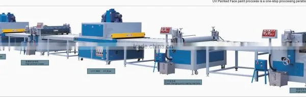 uv Coating Line for Pvc Shutter photo-5