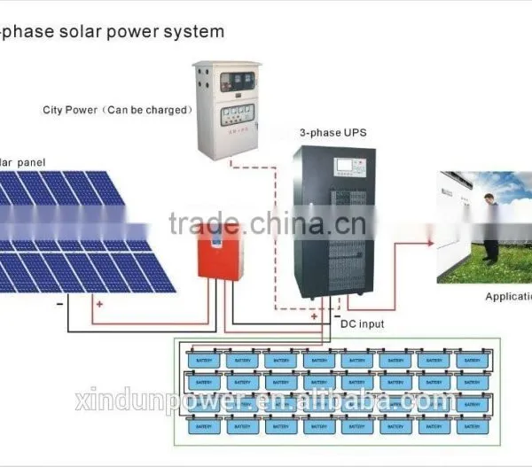 Low Frequency Three Phase Out 10kw Hybrid Inverter 3 Phase With Batteries Inside Supplier's Choice photo-3