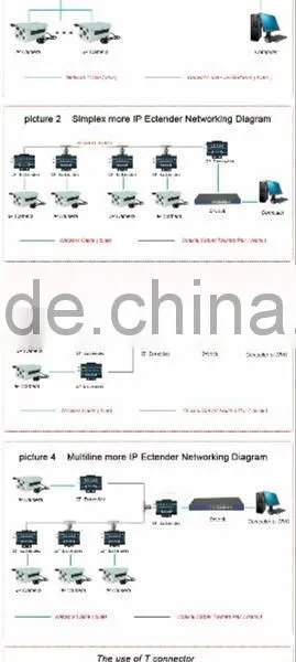 2015 New Products High Performance IP Transmission CCTV Camera photo-6