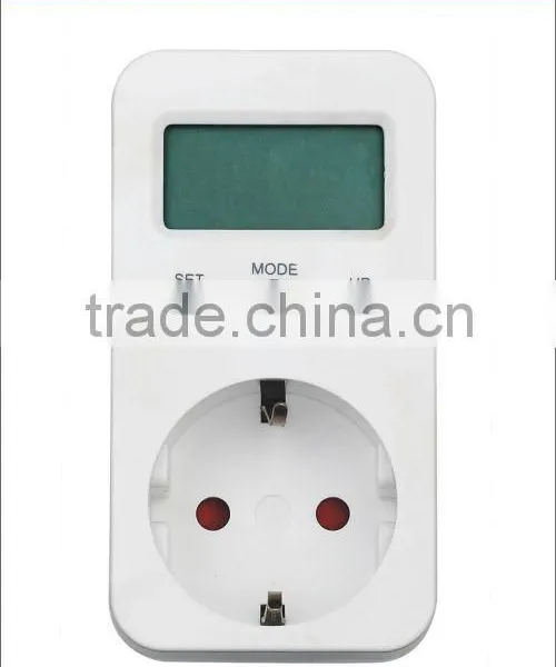 Digital Meter