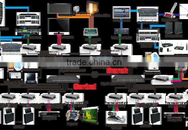 OEM/ODM Service, AV Solution Smart Home Automation System IP-based Distributed Controlling and Switching System photo-2