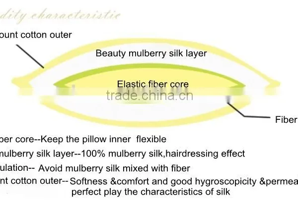 Mulberry Silk Pillow Inner photo-6