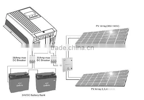 MPPT Solar Charge Controller PC1600 Series photo-5