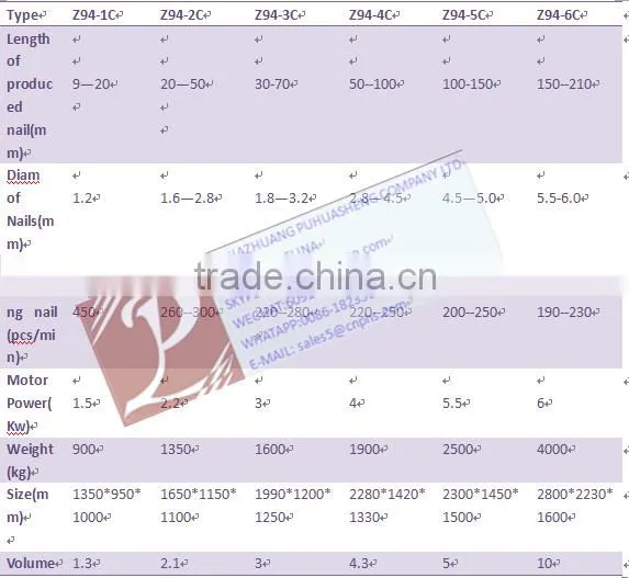 Low Price Wire Nail Making Machine Online Shopping photo-6