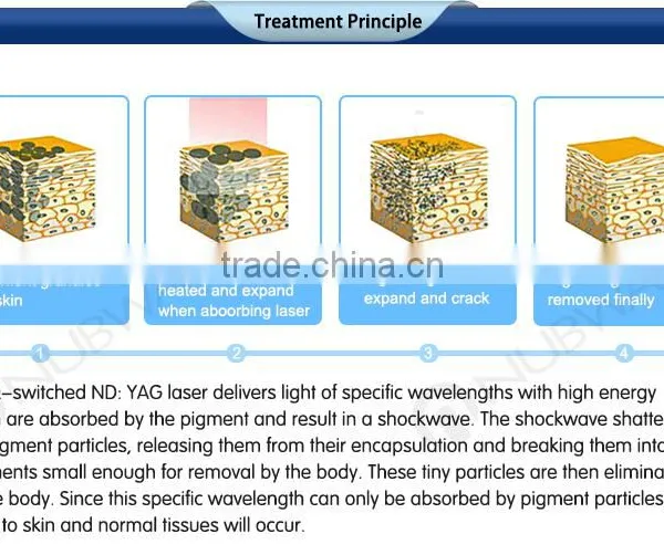 2016 Varicose Veins Laser Treatment Pigments Tattoo Removal nd Yag Laser Machine Prices photo-6