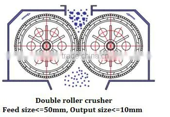 Gaofu Portable Coke Crusher Jaw Crusher With Large Capacity photo-3