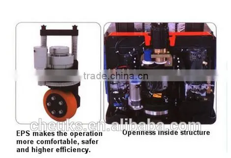 Perfect Choice Stacker CG16XX-EPS Series photo-3