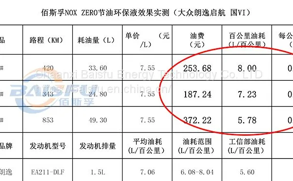 Baisifu oil saving and environmental protection liquid Improve  Engine power performance photo-3