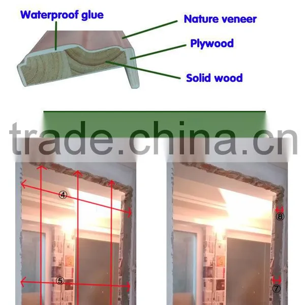Decorative Cheap Bathroom Door With Frosted Glass photo-5
