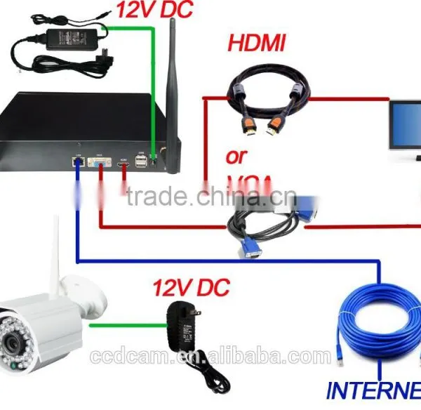 Hot New Product 4CH 1.0MP WIFI Outdoor IR Cut Camera NVR Wireless Kit photo-5