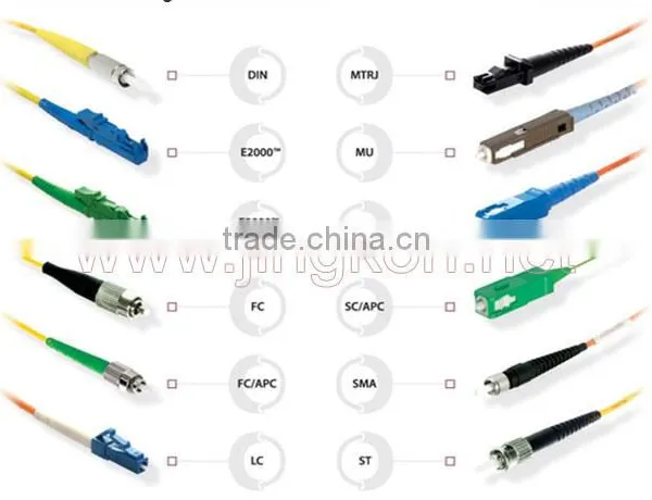 Optical Fiber Connector ST photo-3
