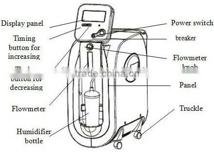 Hot Sale Portable Medical Oxygen Jet For Body Beauty and Health photo-2