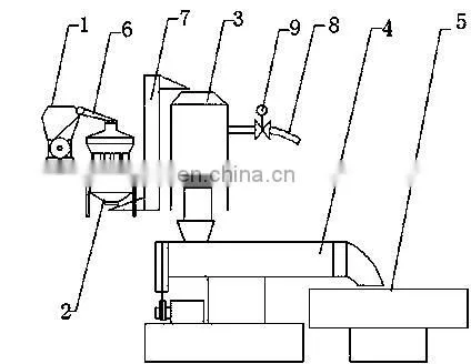 Corn Cob Bio Fertilizer Production Line photo-2
