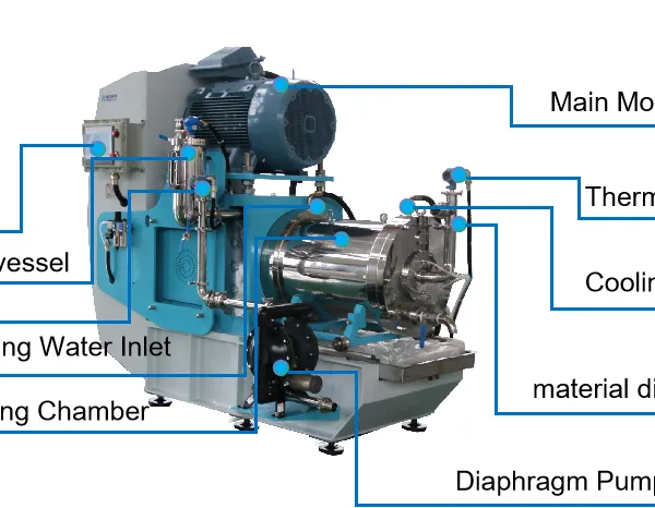 N-ceramic/PU Horizontal Bead Mill photo-2