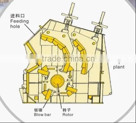 Entire Crushing Function 15-350 T/h Small Hammer Mill Crusher Machine photo-2