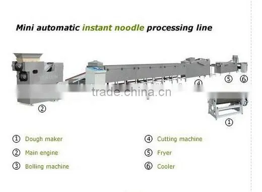Instant Noodles Making Machine photo-5