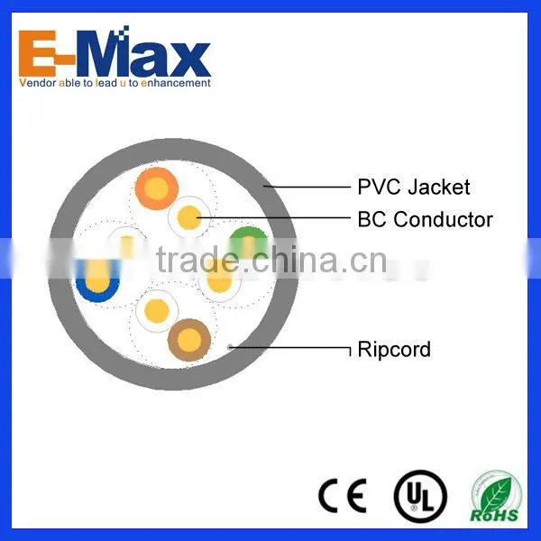 2016 China Communication Network Cable Twisted Pair Cable Price photo-3