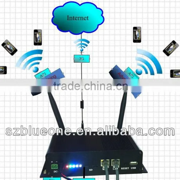 2014 New Advertising, 2km Wifi Range Advertising Router(Smart WiFi AD) photo-6