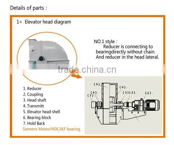 High Efficiency China Rice Mill Bucket Elevator photo-3
