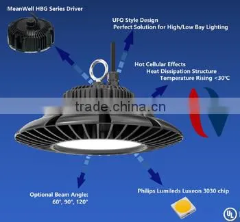 200w Led Lumileds High Bay Light With UFO Design photo-2