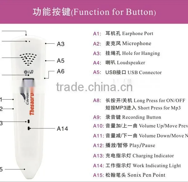 White Thesaurus Talking Pen for Adults Development and Production photo-3