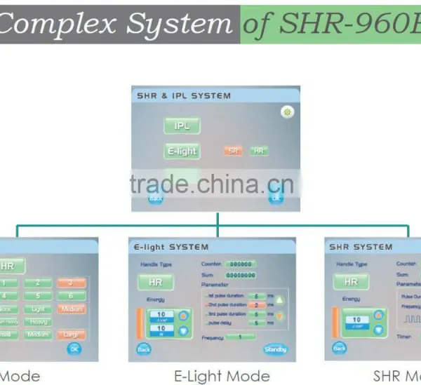 Best Selling Products Beauty Salon Equipment Ipl Shr Laser Hair Removal Machine /hair Removal Wax Laser Machine photo-2
