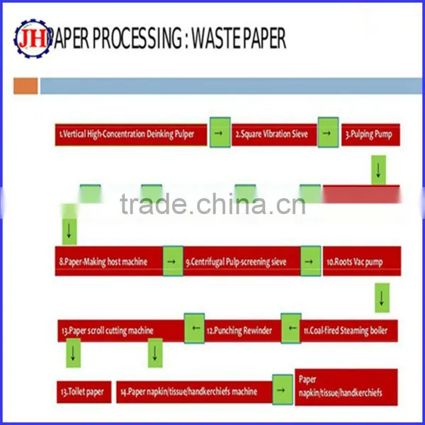 Toilet Paper Roll Machine photo-5