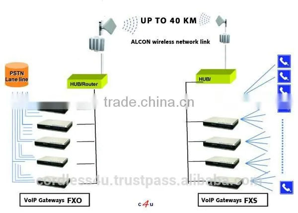 WG-2504 4-lines FXS SIP IP Gateway photo-5
