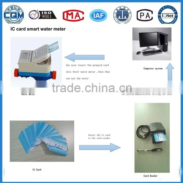 Household Water Meter,prepaid Water Meter,ic ic Card Water Meter photo-6