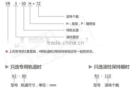 Crossed Roller Linear Guide Ways photo-2