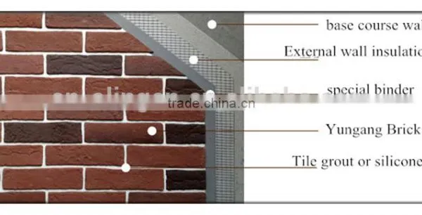 Light Weight Flexible Brick Panel photo-6