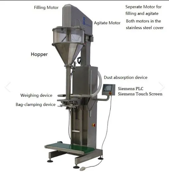 Electric 25 Kg Bag Packer photo-3