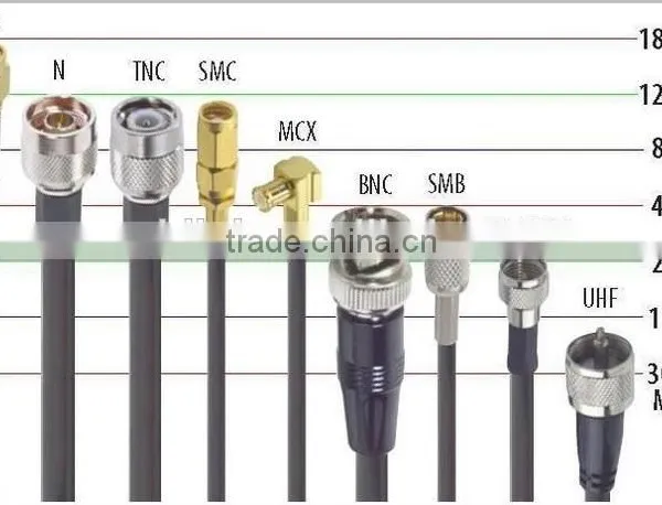 [UL Listed]SMA,SMB,N,TNC,SMP,MMCX,MCX Waterproof Coaxial Connector Cable Assembly