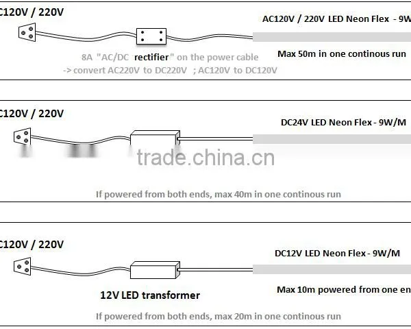 Factory Direct Export Circular Neon Flex 12v photo-5