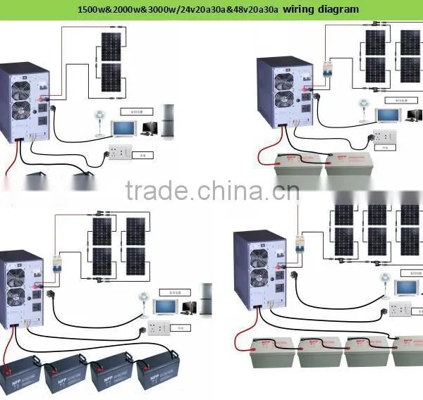 1000W Solar Inverter Grid Tie Solar Inverter Hybrid Solar Inverter photo-5