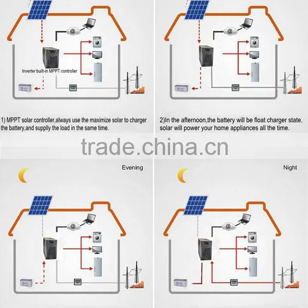 Fengren off Grid 10000 Watt Solar Panel System 10000w,10kw Home Solar Power System FR-S109