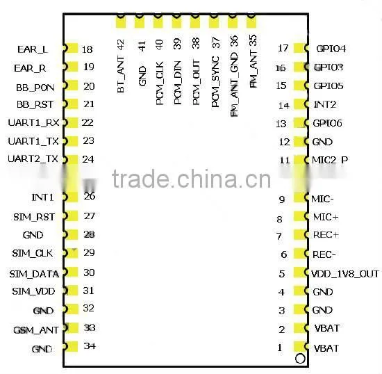 Cheap GSM Modules With CE Certificate Support PCM photo-6