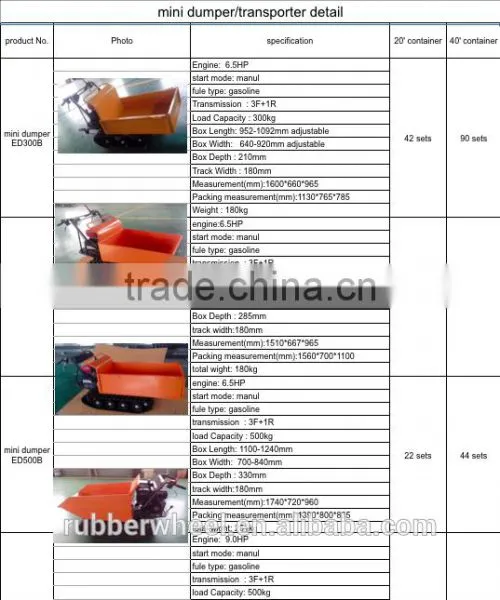 6.5hp Garden or Farm Mini Dumper photo-2