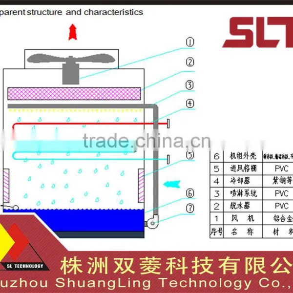 30tons Closed Circuit Water Cooling Tower Water Cooling Tower for Melting Furnace photo-6