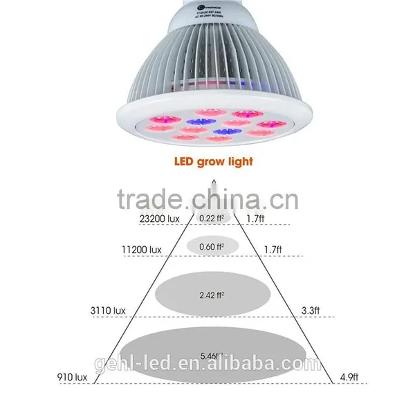 Led Plant Gorw Light Made in China , 12w Led Grow Lights photo-5