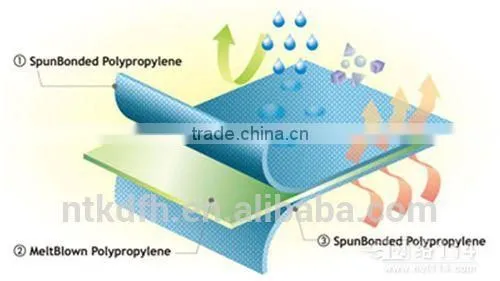 High Moisture Breathable House Wrap/roofing Membrane photo-6