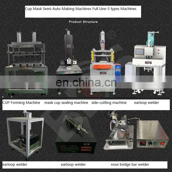 Direct Manufacture Auto N95 Cup Non Woven Respirator Machine--BDS Cup Mask Edge Welding and Cutting Machine photo-5