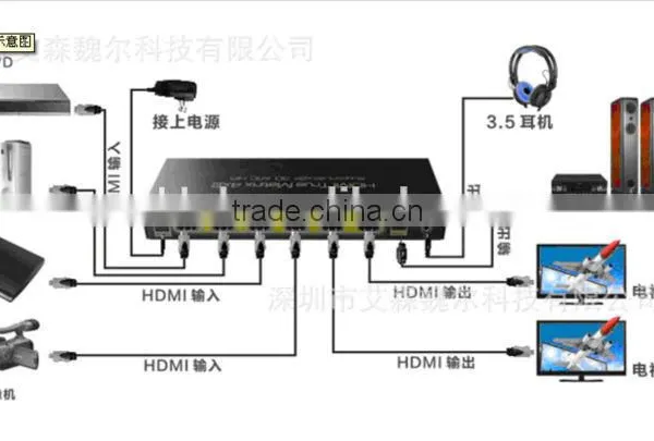 HIFI 4x2 HDMI Matrix photo-3