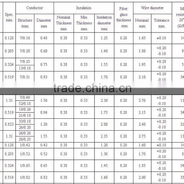 AWM3132 1.25mm2 150C 300V Silicone Rubber Heat Resisiting Wire photo-2