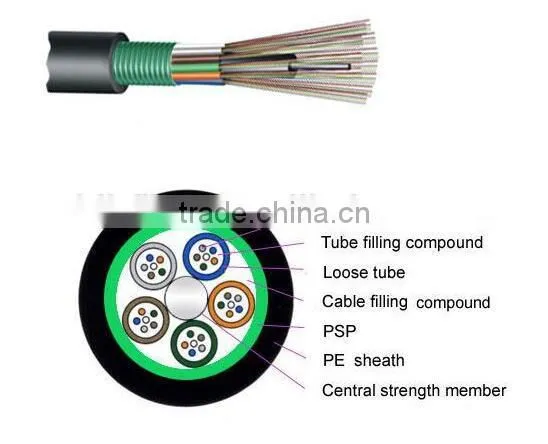 GYTS Outdoor Stranded Loose Tube Light-armored Fiber Optical Cable, Loose Tube Light-armored Cable GYTS photo-5