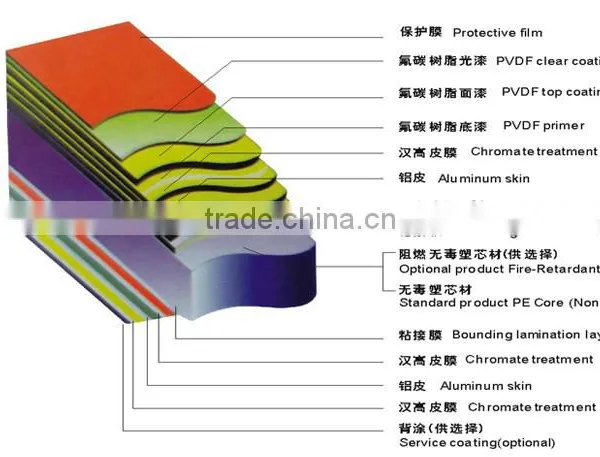 Aluminium Plastic Composite Panel photo-6