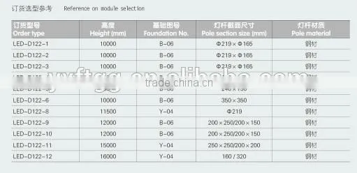 2015 Newly Designed Solar Powered Street Lights Solar Lights RAL Color Stardand photo-4